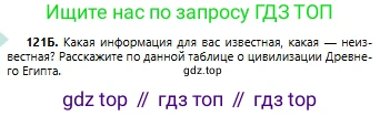 Русский язык, 6 класс Учебник, авторы: Сабитова Зинаида Какбаевна, Бейсембаев Амангельды Ракишевич, издательство Мектеп, Алматы, 2018, Часть 1, страница 76, номер 121Б, Условие