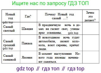 Русский язык, 6 класс Учебник, авторы: Сабитова Зинаида Какбаевна, Бейсембаев Амангельды Ракишевич, издательство Мектеп, Алматы, 2018, Часть 1, страница 160, номер 264Б, Условие (продолжение 2)