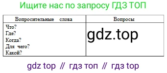 Русский язык, 6 класс Учебник, авторы: Сабитова Зинаида Какбаевна, Бейсембаев Амангельды Ракишевич, издательство Мектеп, Алматы, 2018, Часть 2, страница 8, номер 277Б, Условие (продолжение 2)