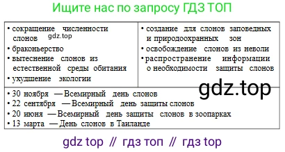Русский язык, 6 класс Учебник, авторы: Сабитова Зинаида Какбаевна, Бейсембаев Амангельды Ракишевич, издательство Мектеп, Алматы, 2018, Часть 2, страница 97, номер 425Б, Условие (продолжение 2)