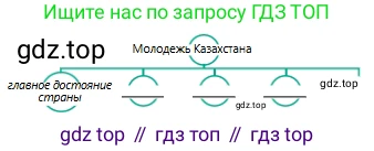Русский язык, 6 класс Учебник, авторы: Сабитова Зинаида Какбаевна, Бейсембаев Амангельды Ракишевич, издательство Мектеп, Алматы, 2018, Часть 2, страница 138, номер 497Б, Условие (продолжение 2)