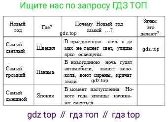 Русский язык, 6 класс Учебник, авторы: Сабитова Зинаида Какбаевна, Бейсембаев Амангельды Ракишевич, издательство Мектеп, Алматы, 2018, Часть 1, страница 161, номер 264В, Условие (продолжение 2)