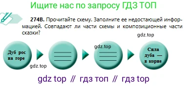 Русский язык, 6 класс Учебник, авторы: Сабитова Зинаида Какбаевна, Бейсембаев Амангельды Ракишевич, издательство Мектеп, Алматы, 2018, Часть 2, страница 7, номер 274В, Условие