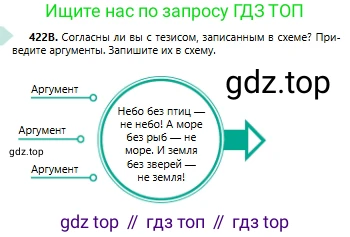 Русский язык, 6 класс Учебник, авторы: Сабитова Зинаида Какбаевна, Бейсембаев Амангельды Ракишевич, издательство Мектеп, Алматы, 2018, Часть 2, страница 95, номер 422В, Условие