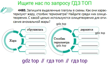 Русский язык, 6 класс Учебник, авторы: Сабитова Зинаида Какбаевна, Бейсембаев Амангельды Ракишевич, издательство Мектеп, Алматы, 2018, Часть 2, страница 113, номер 448В, Условие