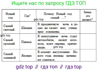Русский язык, 6 класс Учебник, авторы: Сабитова Зинаида Какбаевна, Бейсембаев Амангельды Ракишевич, издательство Мектеп, Алматы, 2018, Часть 1, страница 161, номер 264Г, Условие (продолжение 2)