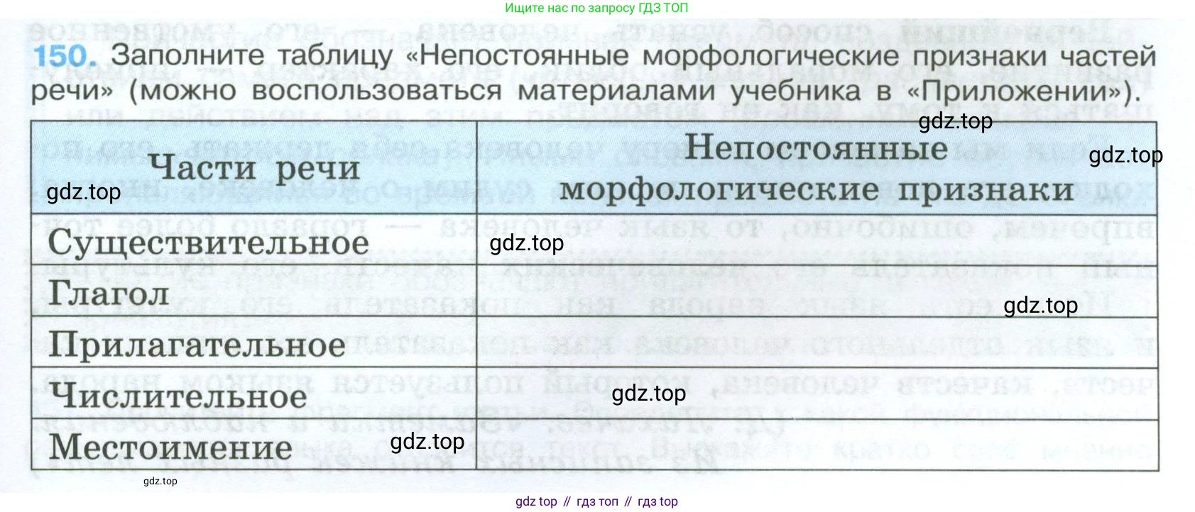 Русский язык, 7 класс Учебник, авторы: Баранов Михаил Трофимович, Ладыженская Таиса Алексеевна, Тростенцова Лидия Александровна, Ладыженская Наталия Вениаминовна, Александрова Ольга Макаровна, Дейкина Алевтина Дмитриевна, Антонова Любовь Геннадиевна, Григорян Лариса Трофимовна, Кулибаба Иван Иванович, издательство Просвещение, Москва, 2023, зелёного цвета, Часть 1, страница 87, номер 150, Условие 2024-2027