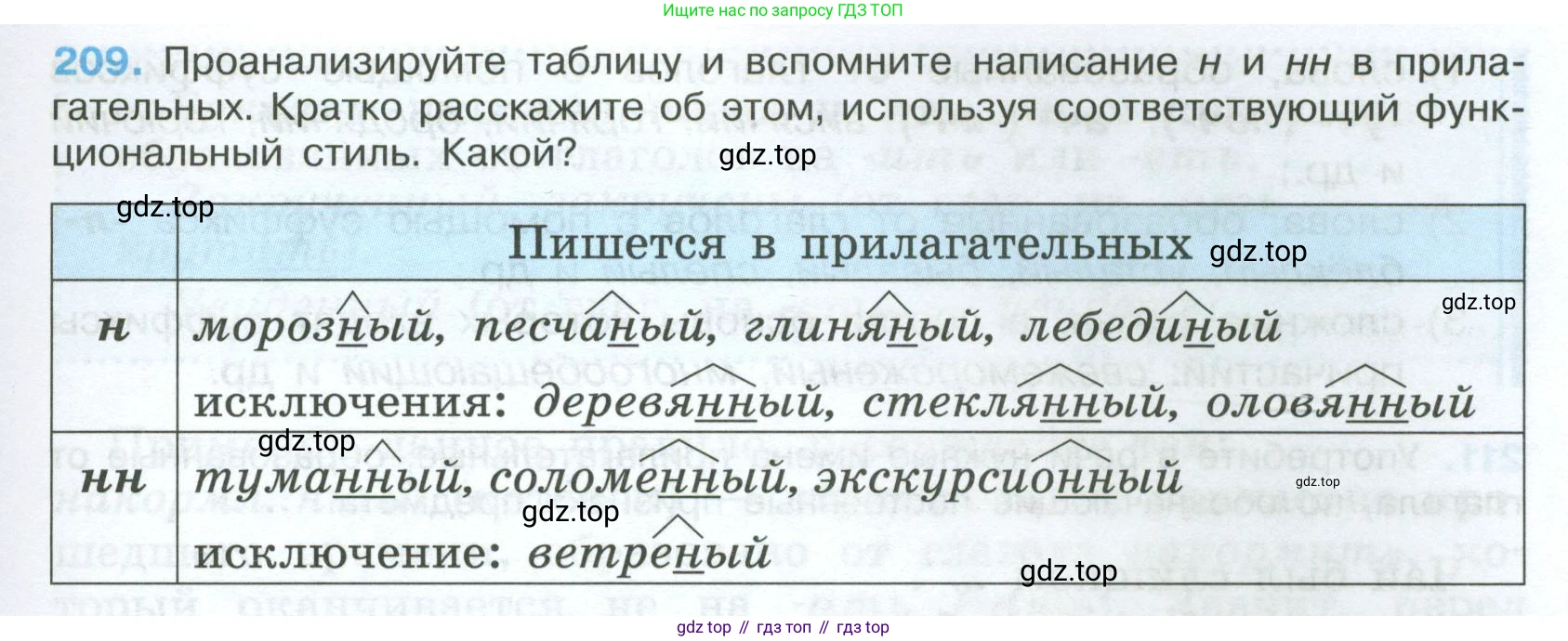 Русский язык, 7 класс Учебник, авторы: Баранов Михаил Трофимович, Ладыженская Таиса Алексеевна, Тростенцова Лидия Александровна, Ладыженская Наталия Вениаминовна, Александрова Ольга Макаровна, Дейкина Алевтина Дмитриевна, Антонова Любовь Геннадиевна, Григорян Лариса Трофимовна, Кулибаба Иван Иванович, издательство Просвещение, Москва, 2023, зелёного цвета, Часть 1, страница 121, номер 209, Условие 2024-2027