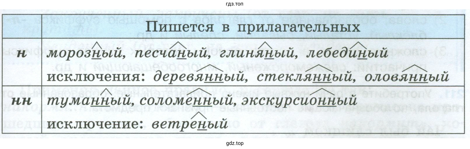 Написание н и нн в прилагательных