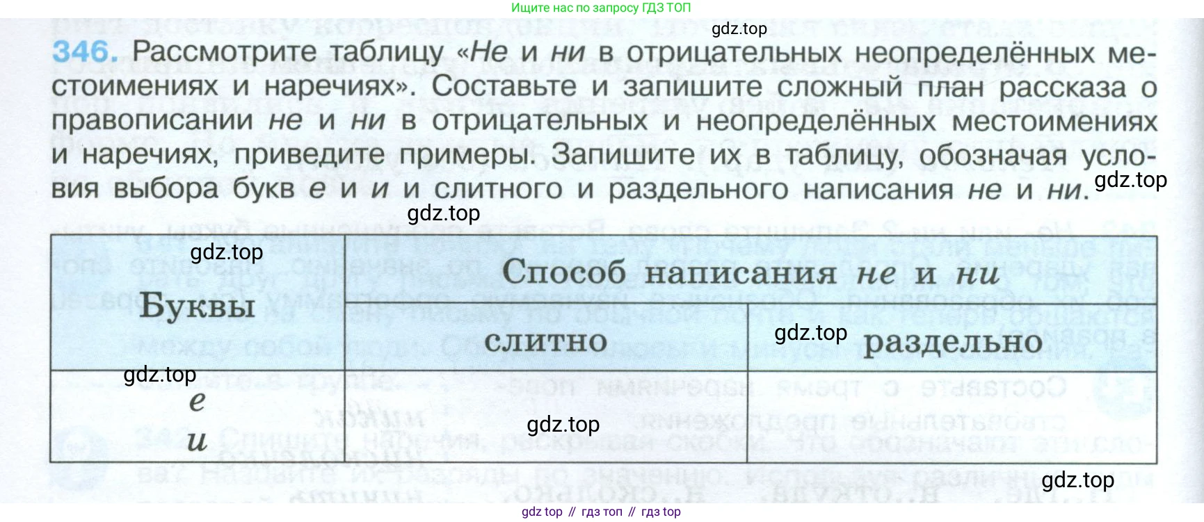 Русский язык, 7 класс Учебник, авторы: Баранов Михаил Трофимович, Ладыженская Таиса Алексеевна, Тростенцова Лидия Александровна, Ладыженская Наталия Вениаминовна, Александрова Ольга Макаровна, Дейкина Алевтина Дмитриевна, Антонова Любовь Геннадиевна, Григорян Лариса Трофимовна, Кулибаба Иван Иванович, издательство Просвещение, Москва, 2023, зелёного цвета, Часть 1, страница 200, номер 346, Условие 2024-2027