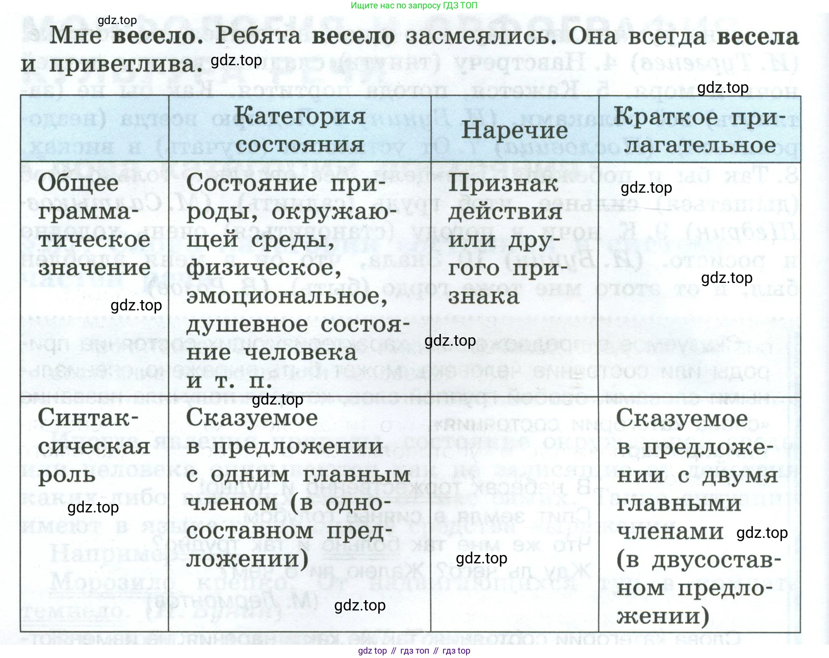 Русский язык, 7 класс Учебник, авторы: Баранов Михаил Трофимович, Ладыженская Таиса Алексеевна, Тростенцова Лидия Александровна, Ладыженская Наталия Вениаминовна, Александрова Ольга Макаровна, Дейкина Алевтина Дмитриевна, Антонова Любовь Геннадиевна, Григорян Лариса Трофимовна, Кулибаба Иван Иванович, издательство Просвещение, Москва, 2023, зелёного цвета, Часть 2, страница 5, номер 392, Условие 2024-2027 (продолжение 2)