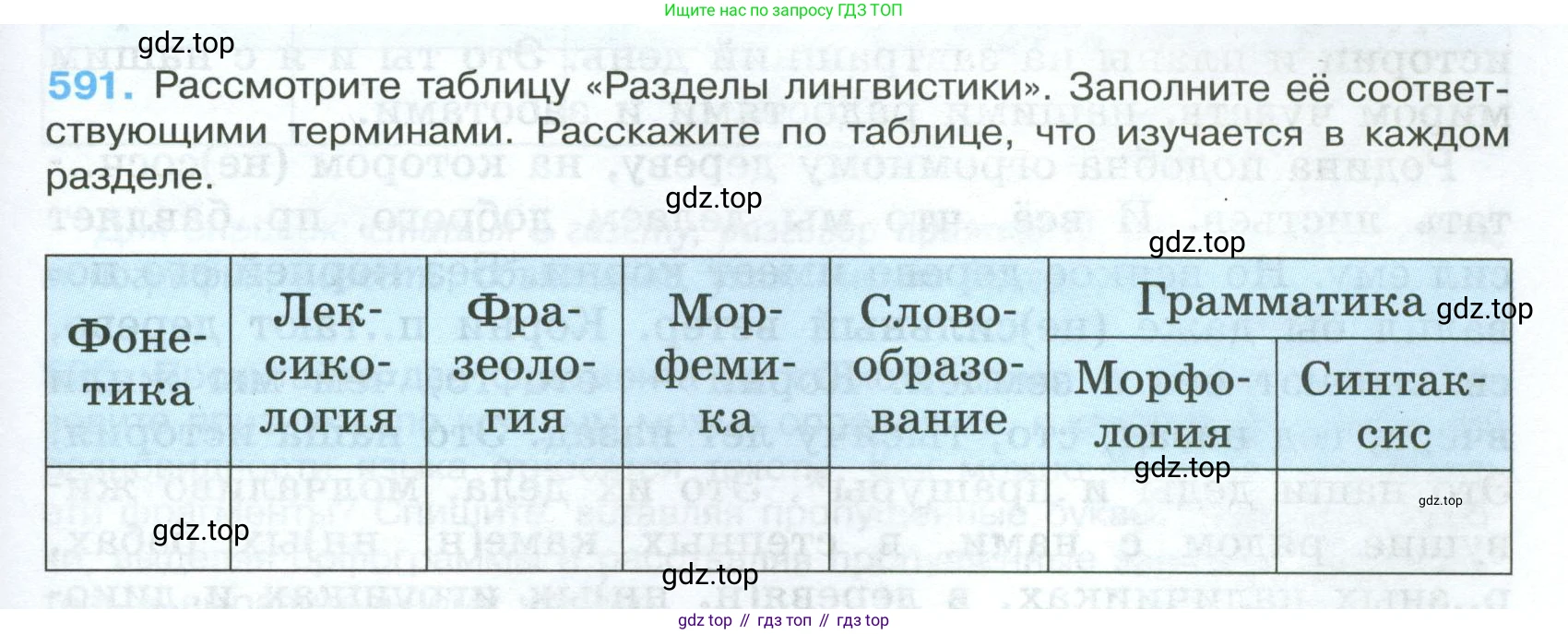 Русский язык, 7 класс Учебник, авторы: Баранов Михаил Трофимович, Ладыженская Таиса Алексеевна, Тростенцова Лидия Александровна, Ладыженская Наталия Вениаминовна, Александрова Ольга Макаровна, Дейкина Алевтина Дмитриевна, Антонова Любовь Геннадиевна, Григорян Лариса Трофимовна, Кулибаба Иван Иванович, издательство Просвещение, Москва, 2023, зелёного цвета, Часть 2, страница 121, номер 591, Условие 2024-2027