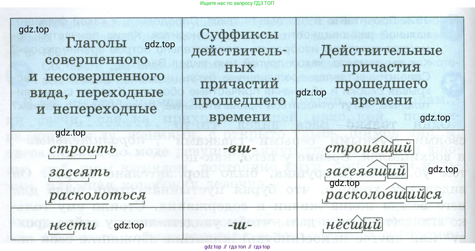 Русский язык, 7 класс Учебник, авторы: Баранов Михаил Трофимович, Ладыженская Таиса Алексеевна, Тростенцова Лидия Александровна, Ладыженская Наталия Вениаминовна, Александрова Ольга Макаровна, Дейкина Алевтина Дмитриевна, Антонова Любовь Геннадиевна, Григорян Лариса Трофимовна, Кулибаба Иван Иванович, издательство Просвещение, Москва, 2023, зелёного цвета, Часть 1, страница 111, Условие 2024-2027 (продолжение 2)