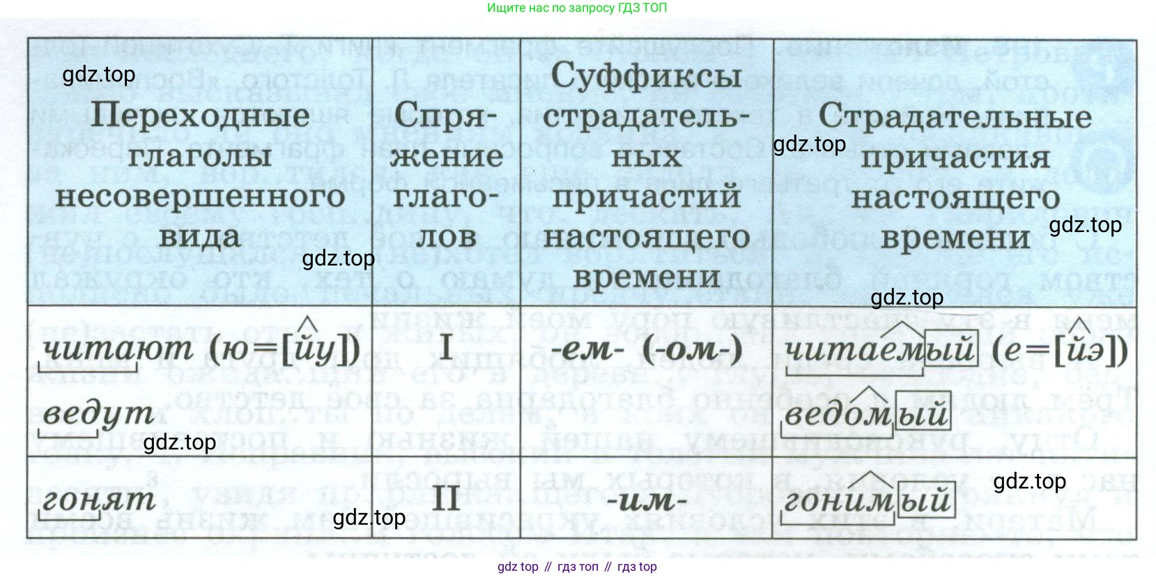 Русский язык, 7 класс Учебник, авторы: Баранов Михаил Трофимович, Ладыженская Таиса Алексеевна, Тростенцова Лидия Александровна, Ладыженская Наталия Вениаминовна, Александрова Ольга Макаровна, Дейкина Алевтина Дмитриевна, Антонова Любовь Геннадиевна, Григорян Лариса Трофимовна, Кулибаба Иван Иванович, издательство Просвещение, Москва, 2023, зелёного цвета, Часть 1, страница 115, Условие 2024-2027 (продолжение 2)