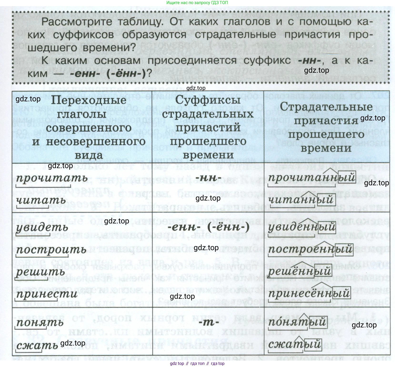 Русский язык, 7 класс Учебник, авторы: Баранов Михаил Трофимович, Ладыженская Таиса Алексеевна, Тростенцова Лидия Александровна, Ладыженская Наталия Вениаминовна, Александрова Ольга Макаровна, Дейкина Алевтина Дмитриевна, Антонова Любовь Геннадиевна, Григорян Лариса Трофимовна, Кулибаба Иван Иванович, издательство Просвещение, Москва, 2023, зелёного цвета, Часть 1, страница 119, Условие 2024-2027