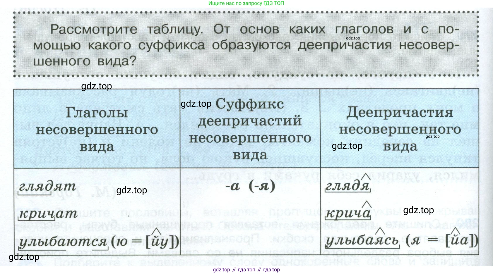 Русский язык, 7 класс Учебник, авторы: Баранов Михаил Трофимович, Ладыженская Таиса Алексеевна, Тростенцова Лидия Александровна, Ладыженская Наталия Вениаминовна, Александрова Ольга Макаровна, Дейкина Алевтина Дмитриевна, Антонова Любовь Геннадиевна, Григорян Лариса Трофимовна, Кулибаба Иван Иванович, издательство Просвещение, Москва, 2023, зелёного цвета, Часть 1, страница 164, Условие 2024-2027