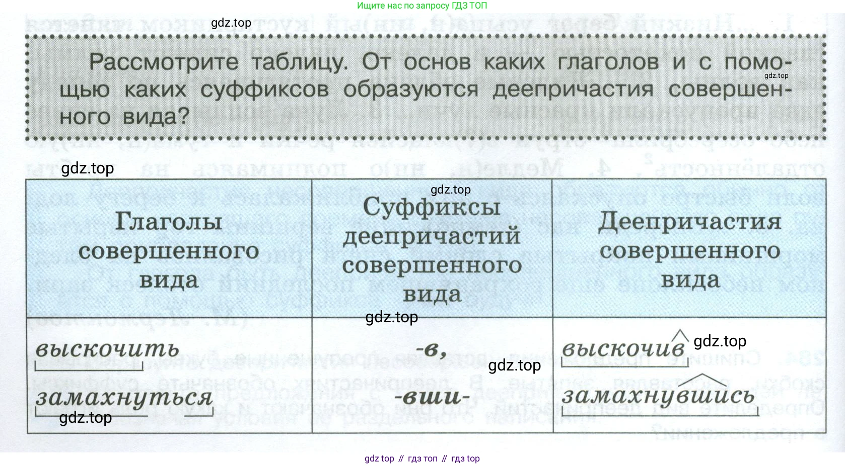 Русский язык, 7 класс Учебник, авторы: Баранов Михаил Трофимович, Ладыженская Таиса Алексеевна, Тростенцова Лидия Александровна, Ладыженская Наталия Вениаминовна, Александрова Ольга Макаровна, Дейкина Алевтина Дмитриевна, Антонова Любовь Геннадиевна, Григорян Лариса Трофимовна, Кулибаба Иван Иванович, издательство Просвещение, Москва, 2023, зелёного цвета, Часть 1, страница 166, Условие 2024-2027