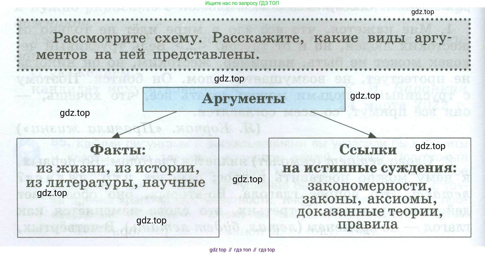 Русский язык, 7 класс Учебник, авторы: Баранов Михаил Трофимович, Ладыженская Таиса Алексеевна, Тростенцова Лидия Александровна, Ладыженская Наталия Вениаминовна, Александрова Ольга Макаровна, Дейкина Алевтина Дмитриевна, Антонова Любовь Геннадиевна, Григорян Лариса Трофимовна, Кулибаба Иван Иванович, издательство Просвещение, Москва, 2023, зелёного цвета, Часть 1, страница 52, Условие 2024-2027