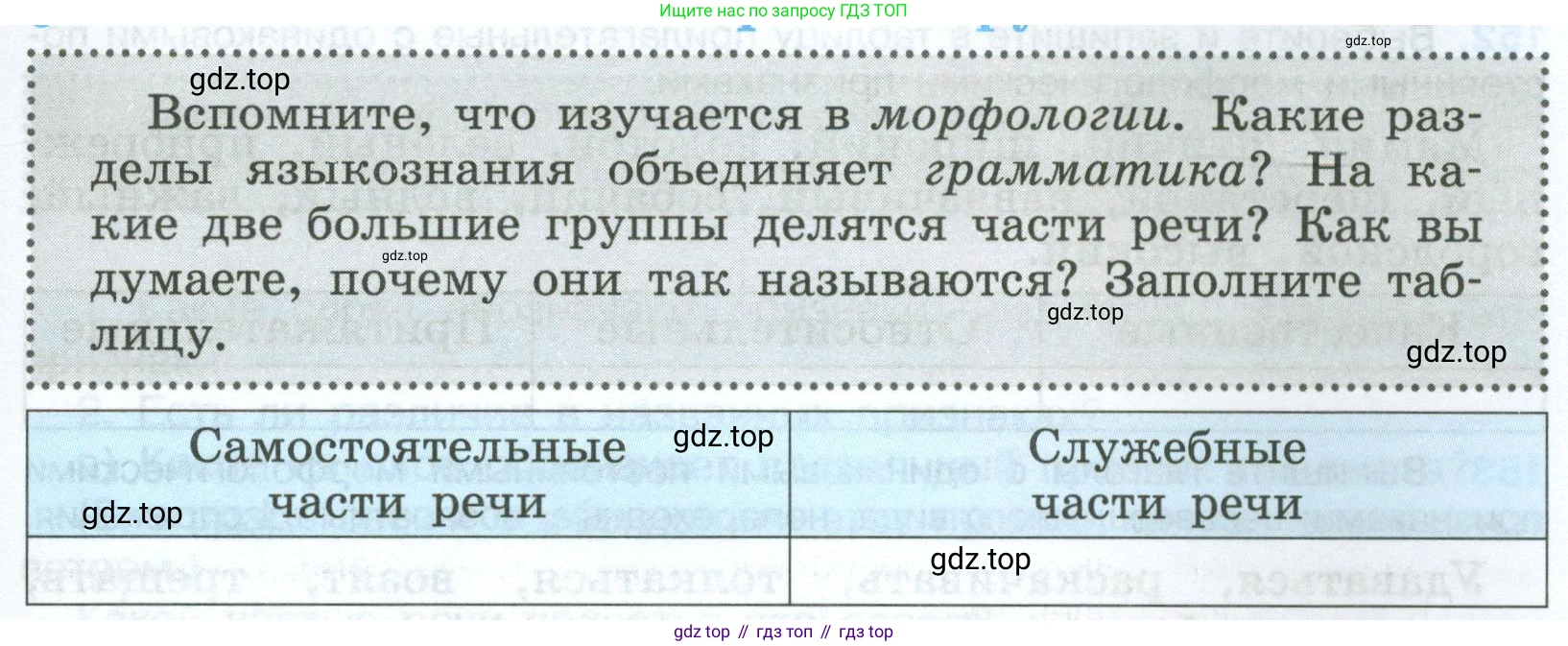 Русский язык, 7 класс Учебник, авторы: Баранов Михаил Трофимович, Ладыженская Таиса Алексеевна, Тростенцова Лидия Александровна, Ладыженская Наталия Вениаминовна, Александрова Ольга Макаровна, Дейкина Алевтина Дмитриевна, Антонова Любовь Геннадиевна, Григорян Лариса Трофимовна, Кулибаба Иван Иванович, издательство Просвещение, Москва, 2023, зелёного цвета, Часть 1, страница 87, Условие 2024-2027