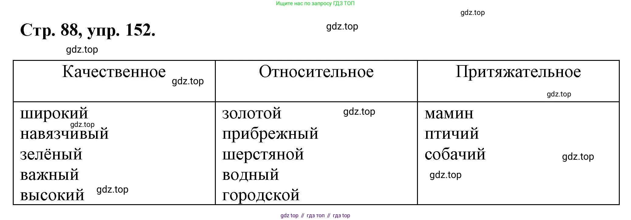 Русский язык, 7 класс Учебник, авторы: Баранов Михаил Трофимович, Ладыженская Таиса Алексеевна, Тростенцова Лидия Александровна, Ладыженская Наталия Вениаминовна, Александрова Ольга Макаровна, Дейкина Алевтина Дмитриевна, Антонова Любовь Геннадиевна, Григорян Лариса Трофимовна, Кулибаба Иван Иванович, издательство Просвещение, Москва, 2023, зелёного цвета, Часть 1, страница 88, номер 152, Решение 1 (2024-2027)