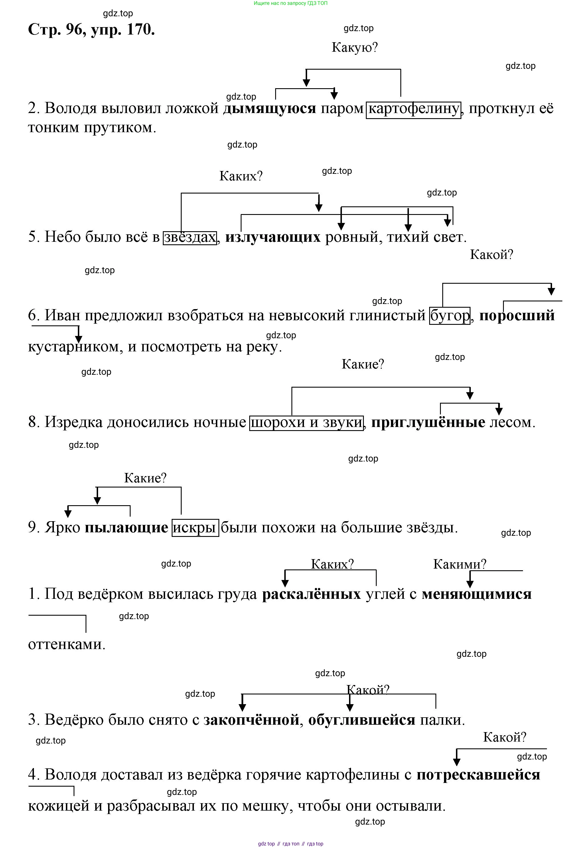 Русский язык, 7 класс Учебник, авторы: Баранов Михаил Трофимович, Ладыженская Таиса Алексеевна, Тростенцова Лидия Александровна, Ладыженская Наталия Вениаминовна, Александрова Ольга Макаровна, Дейкина Алевтина Дмитриевна, Антонова Любовь Геннадиевна, Григорян Лариса Трофимовна, Кулибаба Иван Иванович, издательство Просвещение, Москва, 2023, зелёного цвета, Часть 1, страница 96, номер 170, Решение 1 (2024-2027)