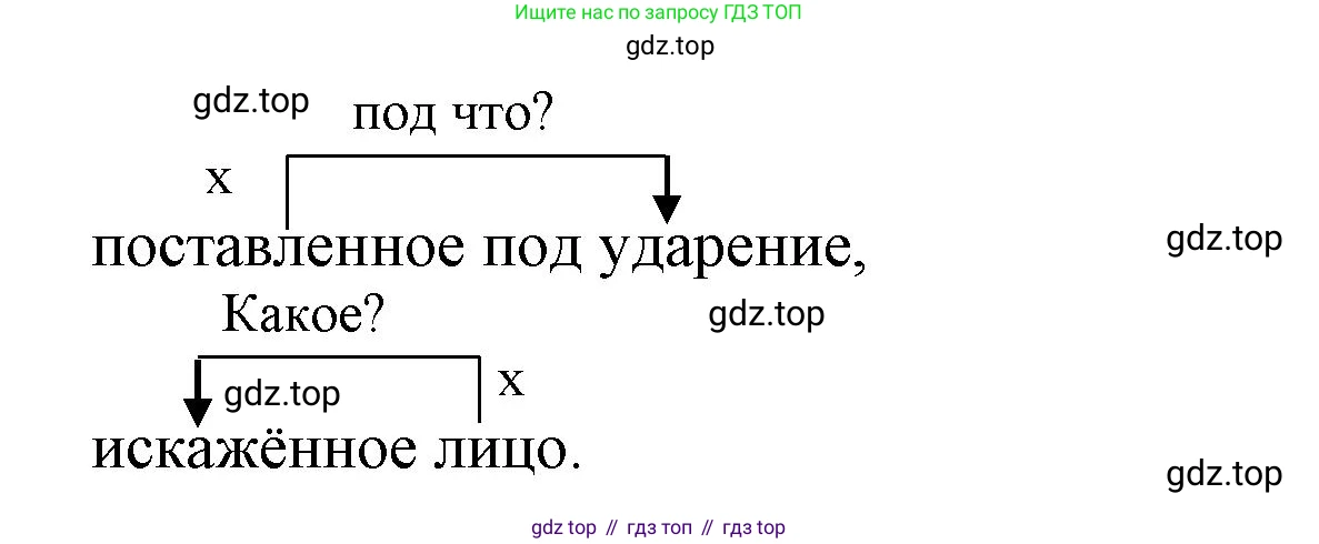 Русский язык, 7 класс Учебник, авторы: Баранов Михаил Трофимович, Ладыженская Таиса Алексеевна, Тростенцова Лидия Александровна, Ладыженская Наталия Вениаминовна, Александрова Ольга Макаровна, Дейкина Алевтина Дмитриевна, Антонова Любовь Геннадиевна, Григорян Лариса Трофимовна, Кулибаба Иван Иванович, издательство Просвещение, Москва, 2023, зелёного цвета, Часть 1, страница 97, номер 171, Решение 1 (2024-2027) (продолжение 2)