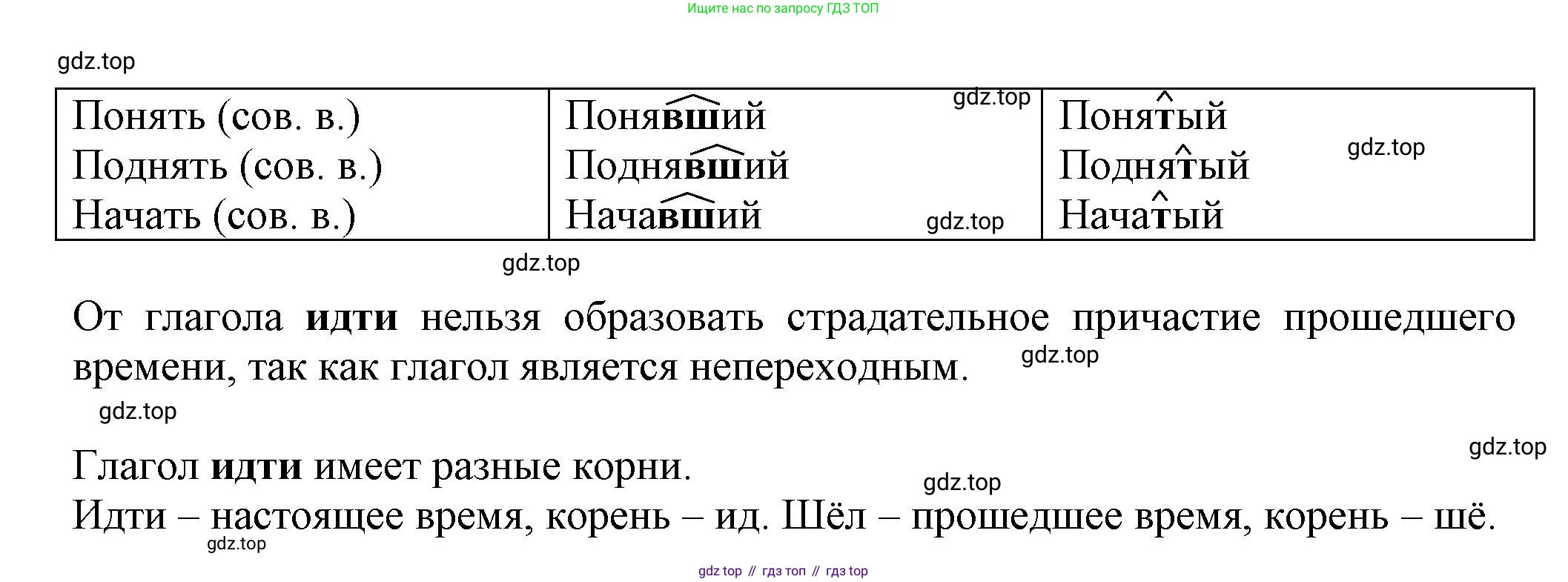 Русский язык, 7 класс Учебник, авторы: Баранов Михаил Трофимович, Ладыженская Таиса Алексеевна, Тростенцова Лидия Александровна, Ладыженская Наталия Вениаминовна, Александрова Ольга Макаровна, Дейкина Алевтина Дмитриевна, Антонова Любовь Геннадиевна, Григорян Лариса Трофимовна, Кулибаба Иван Иванович, издательство Просвещение, Москва, 2023, зелёного цвета, Часть 1, страница 126, номер 216, Решение 1 (2024-2027) (продолжение 2)