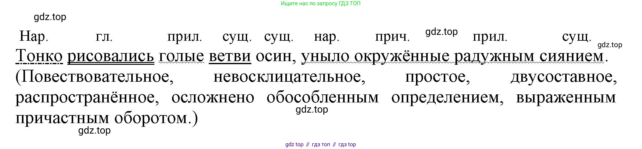 Русский язык, 7 класс Учебник, авторы: Баранов Михаил Трофимович, Ладыженская Таиса Алексеевна, Тростенцова Лидия Александровна, Ладыженская Наталия Вениаминовна, Александрова Ольга Макаровна, Дейкина Алевтина Дмитриевна, Антонова Любовь Геннадиевна, Григорян Лариса Трофимовна, Кулибаба Иван Иванович, издательство Просвещение, Москва, 2023, зелёного цвета, Часть 1, страница 145, номер 246, Решение 1 (2024-2027) (продолжение 2)