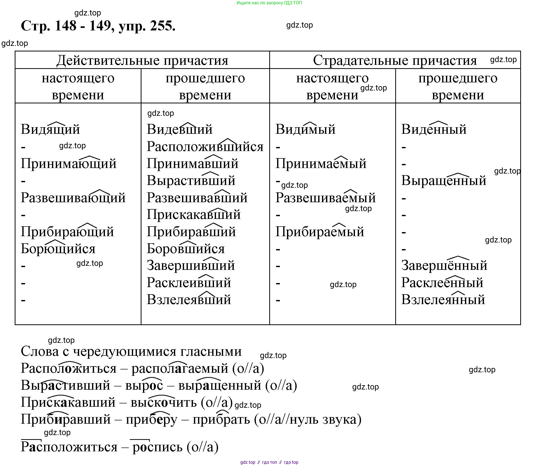 Русский язык, 7 класс Учебник, авторы: Баранов Михаил Трофимович, Ладыженская Таиса Алексеевна, Тростенцова Лидия Александровна, Ладыженская Наталия Вениаминовна, Александрова Ольга Макаровна, Дейкина Алевтина Дмитриевна, Антонова Любовь Геннадиевна, Григорян Лариса Трофимовна, Кулибаба Иван Иванович, издательство Просвещение, Москва, 2023, зелёного цвета, Часть 1, страница 148, номер 255, Решение 1 (2024-2027)