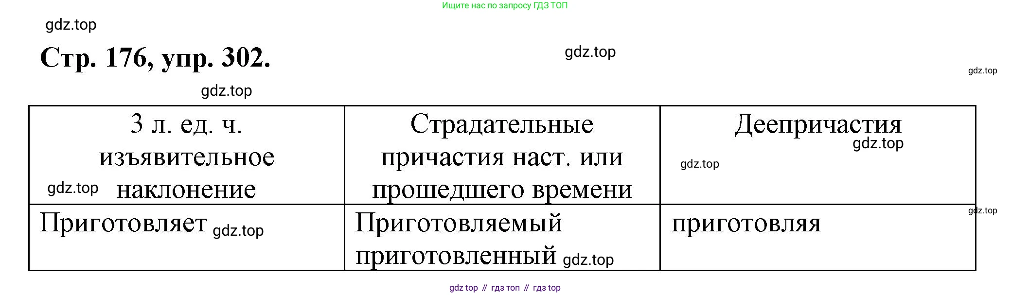 Русский язык, 7 класс Учебник, авторы: Баранов Михаил Трофимович, Ладыженская Таиса Алексеевна, Тростенцова Лидия Александровна, Ладыженская Наталия Вениаминовна, Александрова Ольга Макаровна, Дейкина Алевтина Дмитриевна, Антонова Любовь Геннадиевна, Григорян Лариса Трофимовна, Кулибаба Иван Иванович, издательство Просвещение, Москва, 2023, зелёного цвета, Часть 1, страница 176, номер 302, Решение 1 (2024-2027)