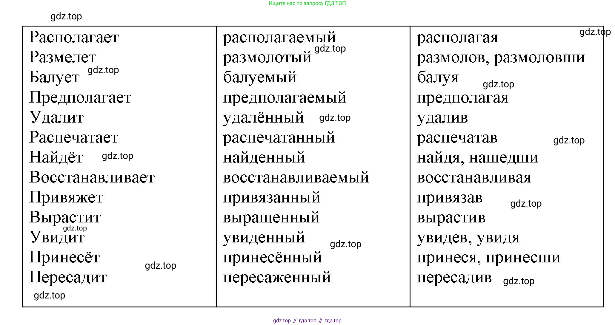 Русский язык, 7 класс Учебник, авторы: Баранов Михаил Трофимович, Ладыженская Таиса Алексеевна, Тростенцова Лидия Александровна, Ладыженская Наталия Вениаминовна, Александрова Ольга Макаровна, Дейкина Алевтина Дмитриевна, Антонова Любовь Геннадиевна, Григорян Лариса Трофимовна, Кулибаба Иван Иванович, издательство Просвещение, Москва, 2023, зелёного цвета, Часть 1, страница 176, номер 302, Решение 1 (2024-2027) (продолжение 2)