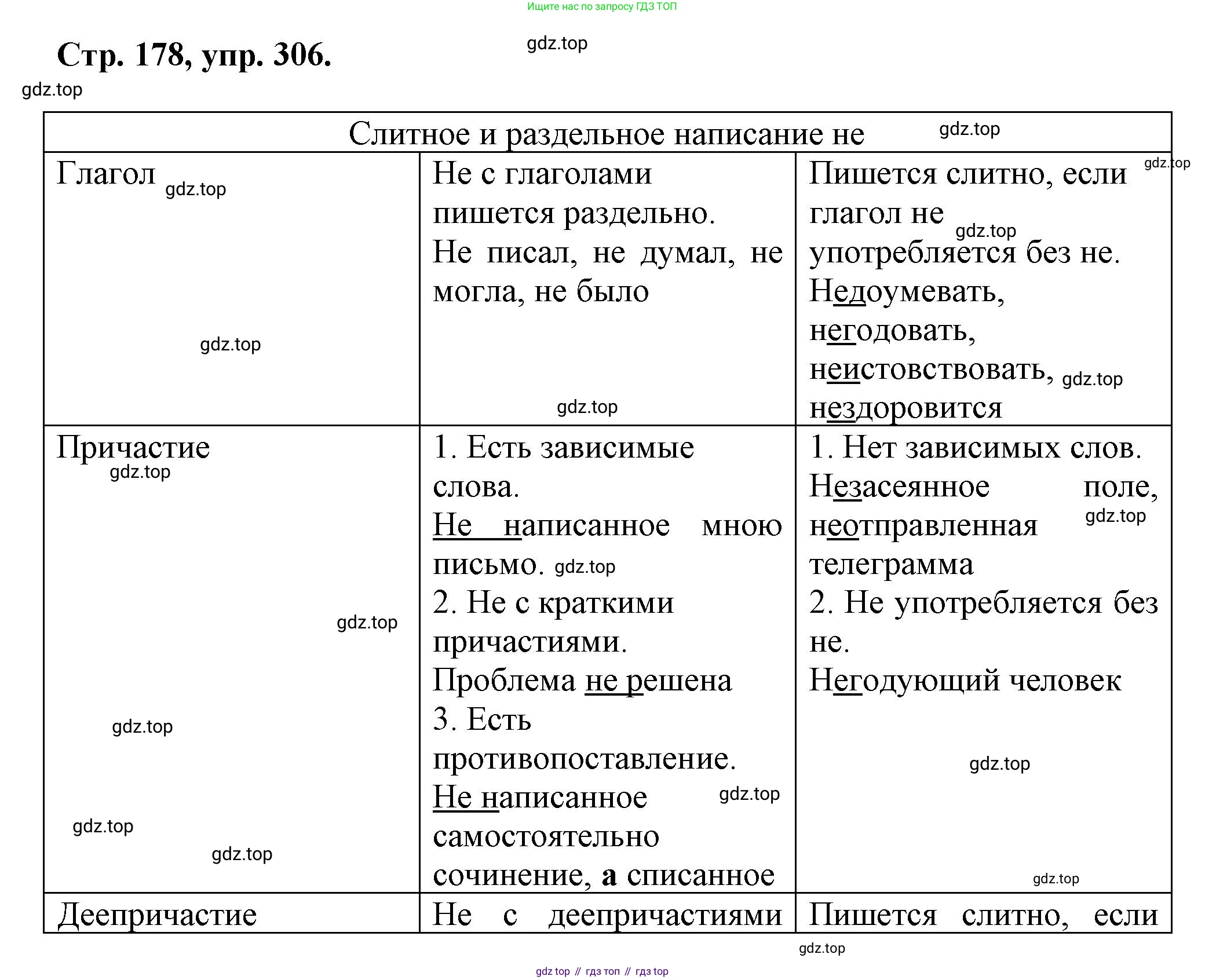 Русский язык, 7 класс Учебник, авторы: Баранов Михаил Трофимович, Ладыженская Таиса Алексеевна, Тростенцова Лидия Александровна, Ладыженская Наталия Вениаминовна, Александрова Ольга Макаровна, Дейкина Алевтина Дмитриевна, Антонова Любовь Геннадиевна, Григорян Лариса Трофимовна, Кулибаба Иван Иванович, издательство Просвещение, Москва, 2023, зелёного цвета, Часть 1, страница 178, номер 306, Решение 1 (2024-2027)