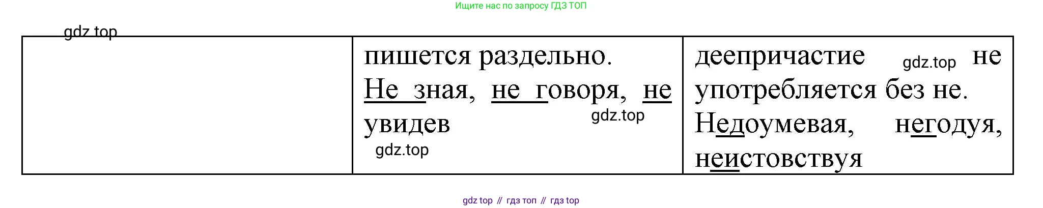 Русский язык, 7 класс Учебник, авторы: Баранов Михаил Трофимович, Ладыженская Таиса Алексеевна, Тростенцова Лидия Александровна, Ладыженская Наталия Вениаминовна, Александрова Ольга Макаровна, Дейкина Алевтина Дмитриевна, Антонова Любовь Геннадиевна, Григорян Лариса Трофимовна, Кулибаба Иван Иванович, издательство Просвещение, Москва, 2023, зелёного цвета, Часть 1, страница 178, номер 306, Решение 1 (2024-2027) (продолжение 2)
