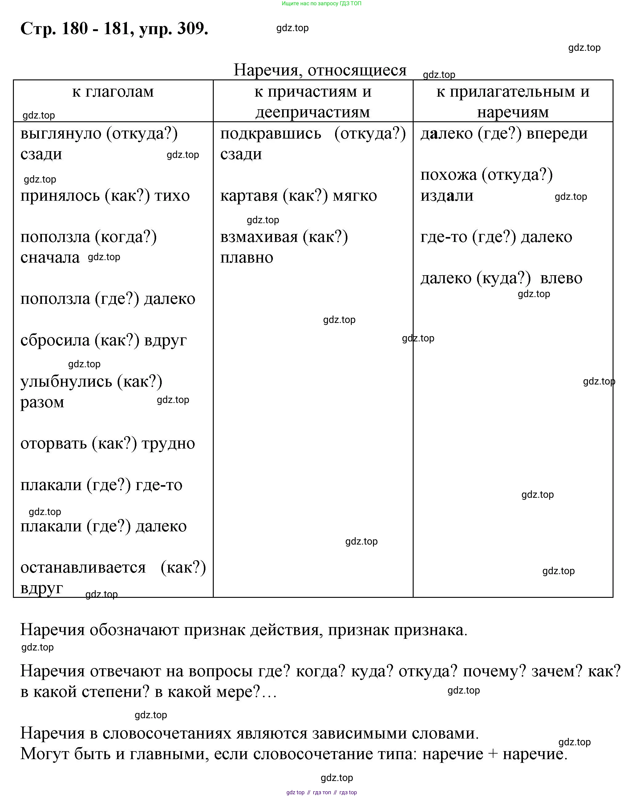 Русский язык, 7 класс Учебник, авторы: Баранов Михаил Трофимович, Ладыженская Таиса Алексеевна, Тростенцова Лидия Александровна, Ладыженская Наталия Вениаминовна, Александрова Ольга Макаровна, Дейкина Алевтина Дмитриевна, Антонова Любовь Геннадиевна, Григорян Лариса Трофимовна, Кулибаба Иван Иванович, издательство Просвещение, Москва, 2023, зелёного цвета, Часть 1, страница 180, номер 309, Решение 1 (2024-2027)