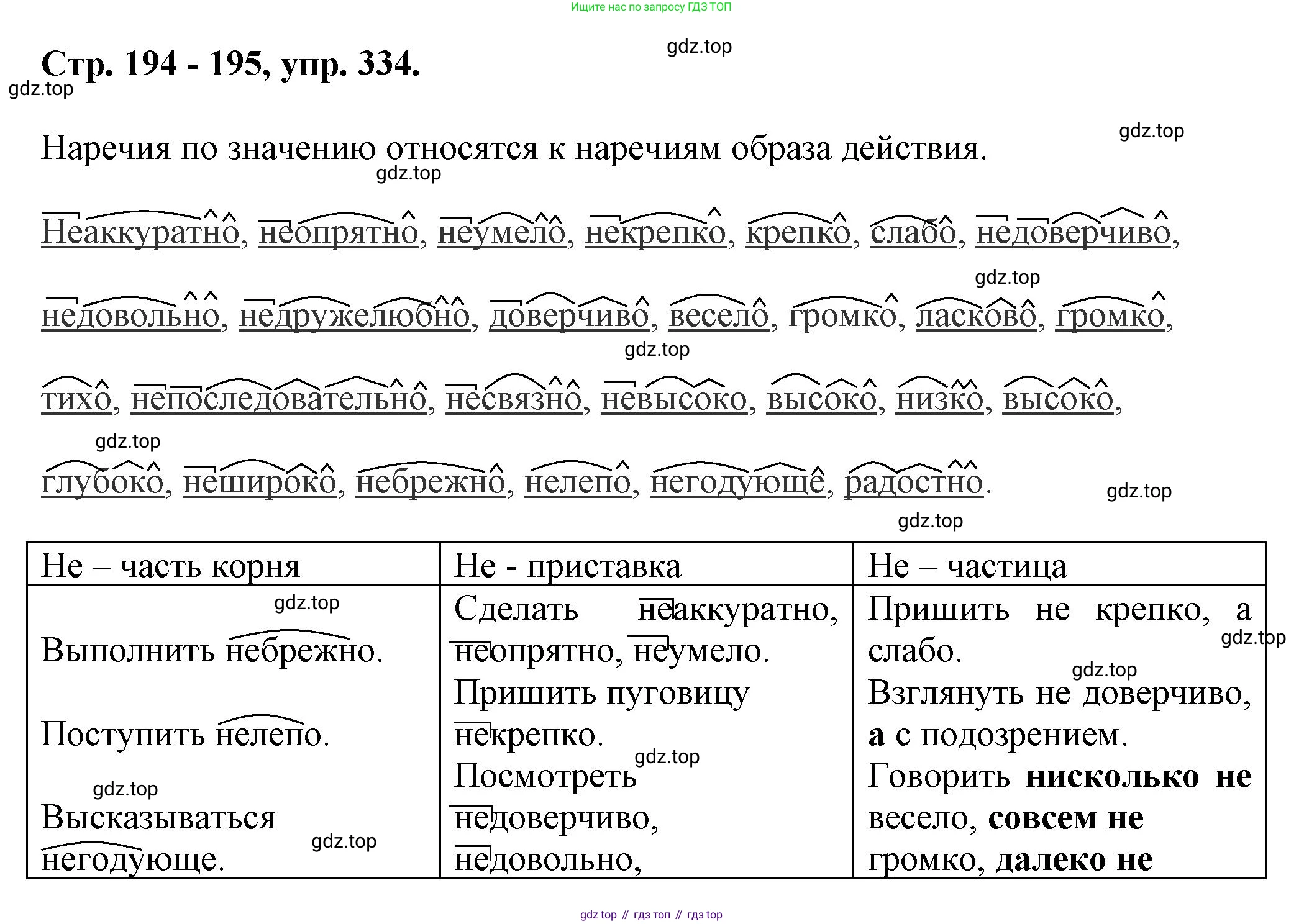 Русский язык, 7 класс Учебник, авторы: Баранов Михаил Трофимович, Ладыженская Таиса Алексеевна, Тростенцова Лидия Александровна, Ладыженская Наталия Вениаминовна, Александрова Ольга Макаровна, Дейкина Алевтина Дмитриевна, Антонова Любовь Геннадиевна, Григорян Лариса Трофимовна, Кулибаба Иван Иванович, издательство Просвещение, Москва, 2023, зелёного цвета, Часть 1, страница 194, номер 334, Решение 1 (2024-2027)