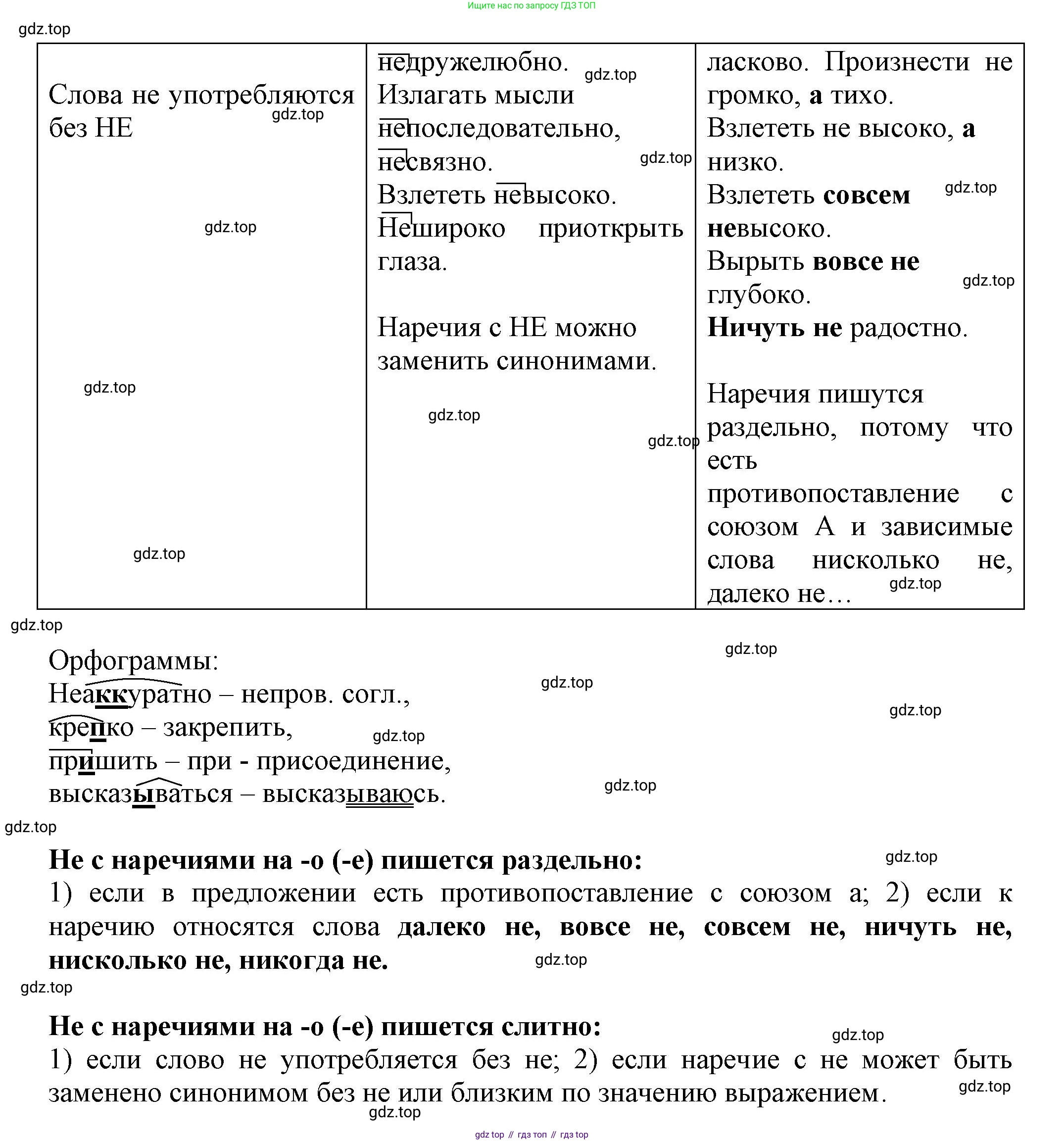 Русский язык, 7 класс Учебник, авторы: Баранов Михаил Трофимович, Ладыженская Таиса Алексеевна, Тростенцова Лидия Александровна, Ладыженская Наталия Вениаминовна, Александрова Ольга Макаровна, Дейкина Алевтина Дмитриевна, Антонова Любовь Геннадиевна, Григорян Лариса Трофимовна, Кулибаба Иван Иванович, издательство Просвещение, Москва, 2023, зелёного цвета, Часть 1, страница 194, номер 334, Решение 1 (2024-2027) (продолжение 2)