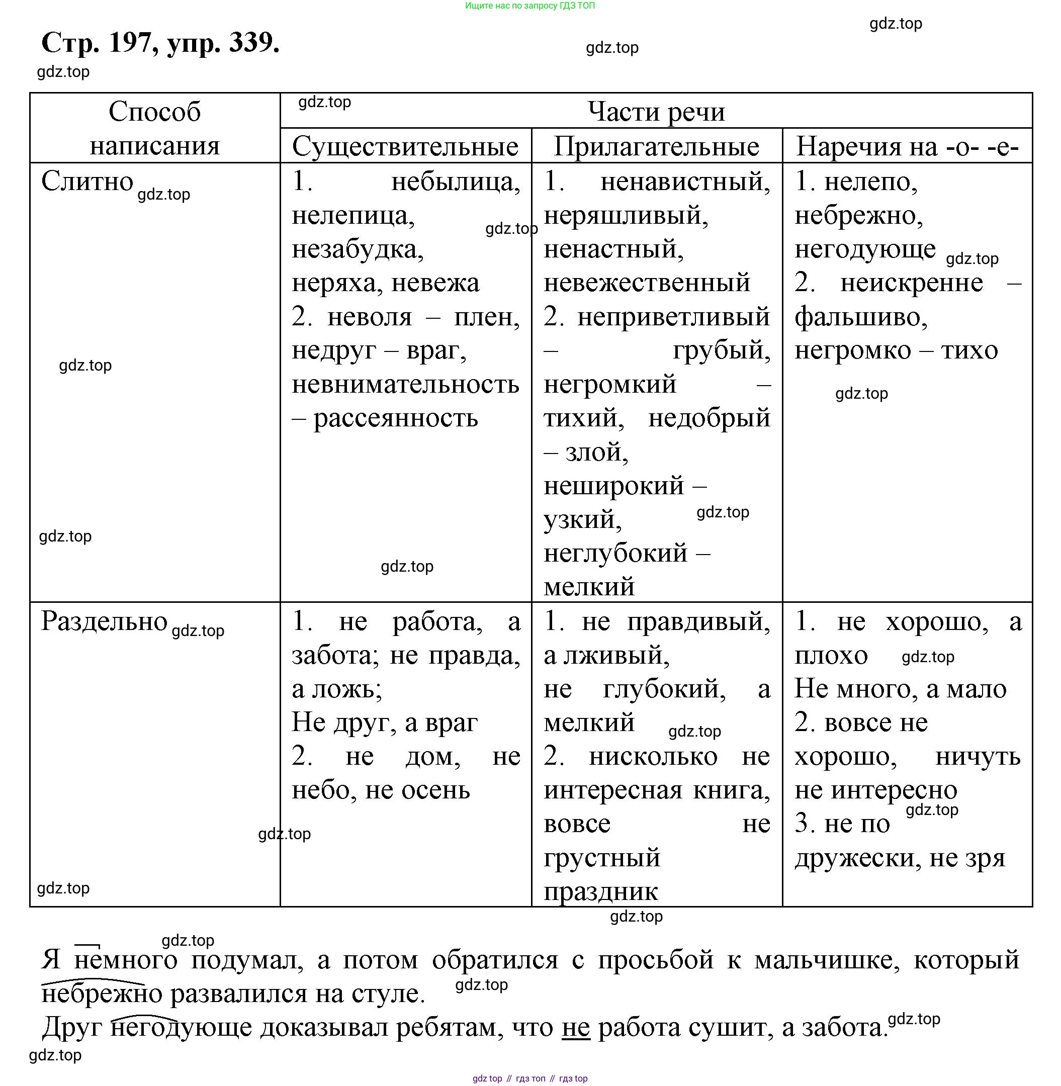 Русский язык, 7 класс Учебник, авторы: Баранов Михаил Трофимович, Ладыженская Таиса Алексеевна, Тростенцова Лидия Александровна, Ладыженская Наталия Вениаминовна, Александрова Ольга Макаровна, Дейкина Алевтина Дмитриевна, Антонова Любовь Геннадиевна, Григорян Лариса Трофимовна, Кулибаба Иван Иванович, издательство Просвещение, Москва, 2023, зелёного цвета, Часть 1, страница 197, номер 339, Решение 1 (2024-2027)