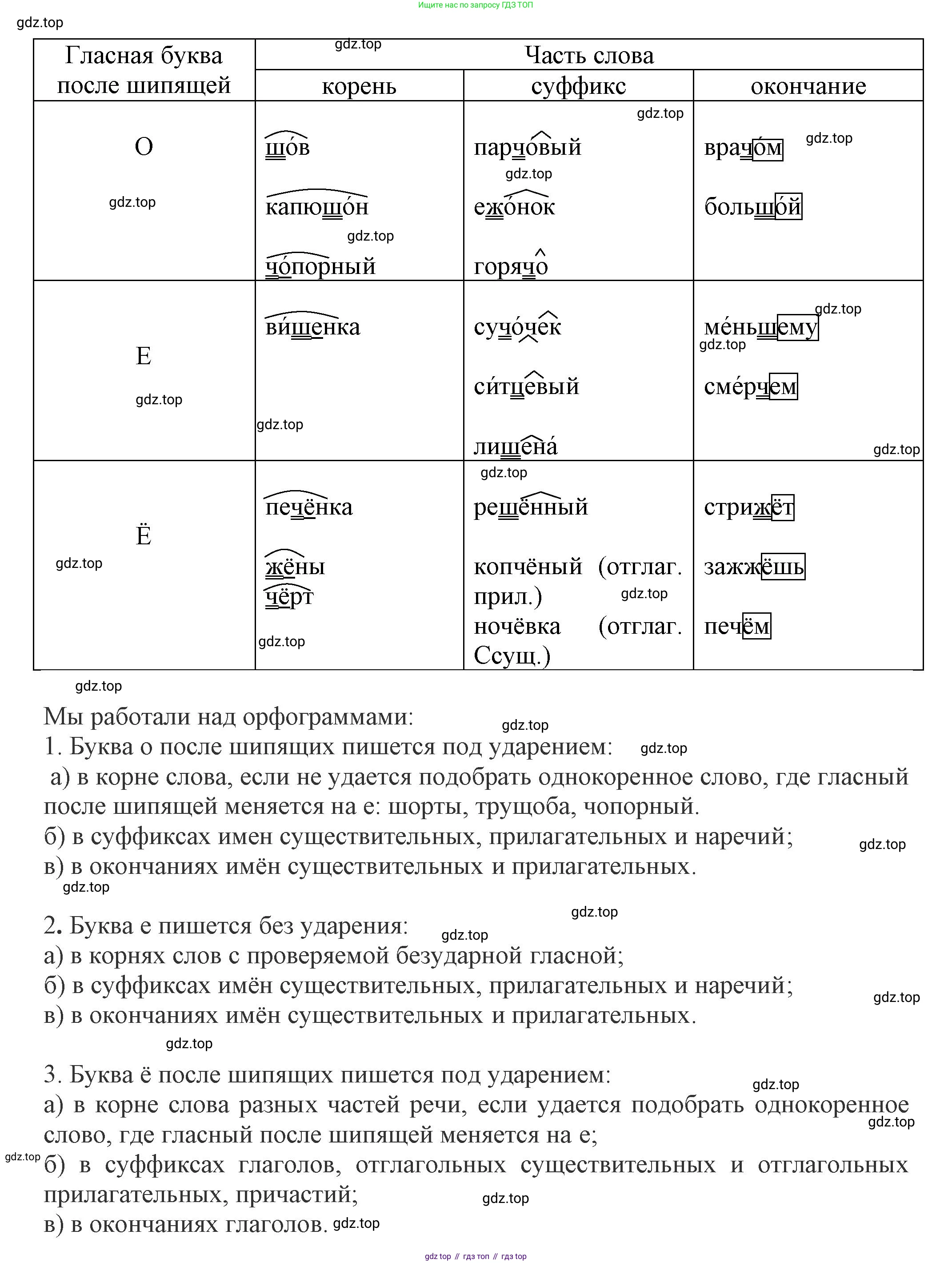 Русский язык, 7 класс Учебник, авторы: Баранов Михаил Трофимович, Ладыженская Таиса Алексеевна, Тростенцова Лидия Александровна, Ладыженская Наталия Вениаминовна, Александрова Ольга Макаровна, Дейкина Алевтина Дмитриевна, Антонова Любовь Геннадиевна, Григорян Лариса Трофимовна, Кулибаба Иван Иванович, издательство Просвещение, Москва, 2023, зелёного цвета, Часть 1, страница 205, номер 355, Решение 1 (2024-2027) (продолжение 2)