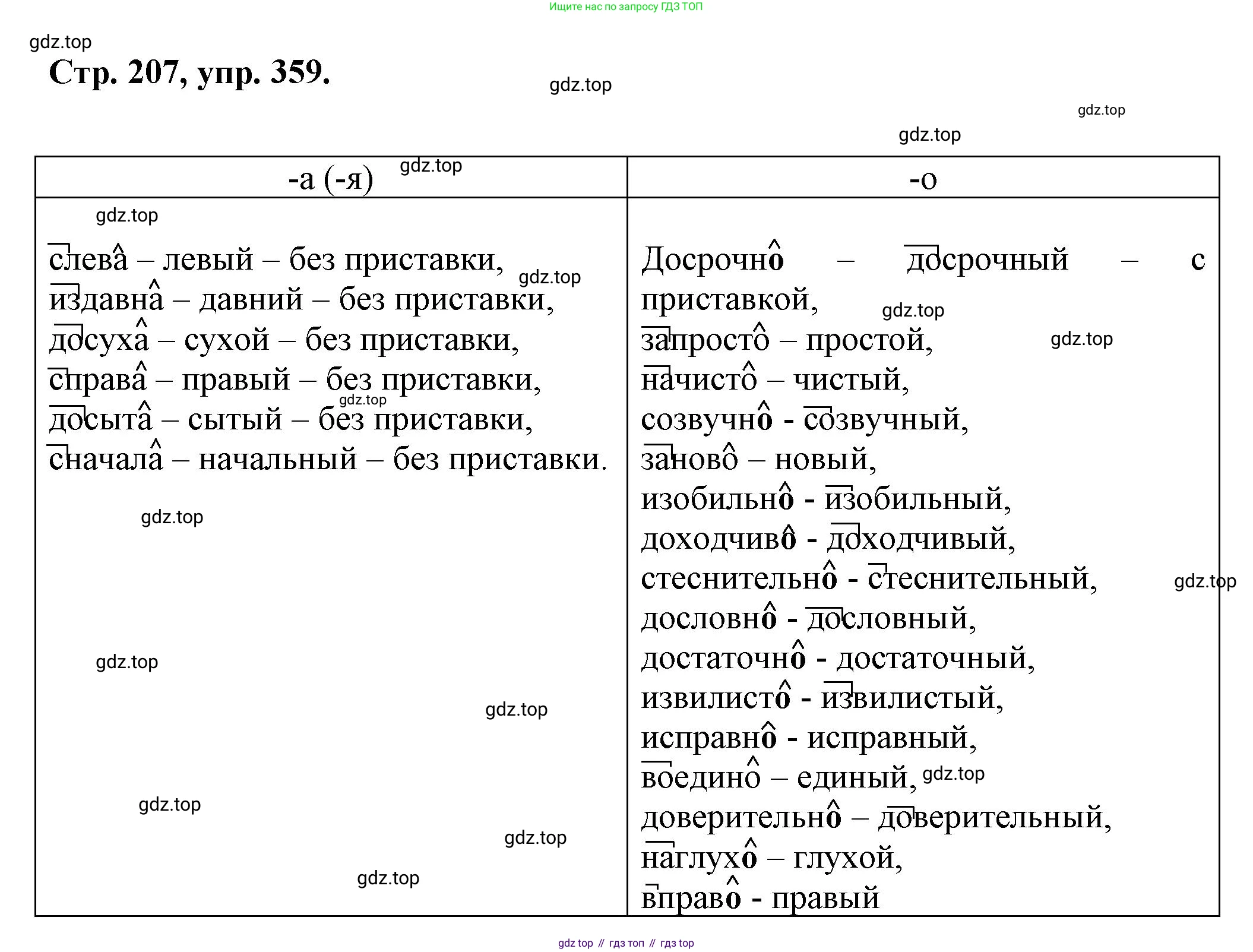 Русский язык, 7 класс Учебник, авторы: Баранов Михаил Трофимович, Ладыженская Таиса Алексеевна, Тростенцова Лидия Александровна, Ладыженская Наталия Вениаминовна, Александрова Ольга Макаровна, Дейкина Алевтина Дмитриевна, Антонова Любовь Геннадиевна, Григорян Лариса Трофимовна, Кулибаба Иван Иванович, издательство Просвещение, Москва, 2023, зелёного цвета, Часть 1, страница 207, номер 359, Решение 1 (2024-2027)