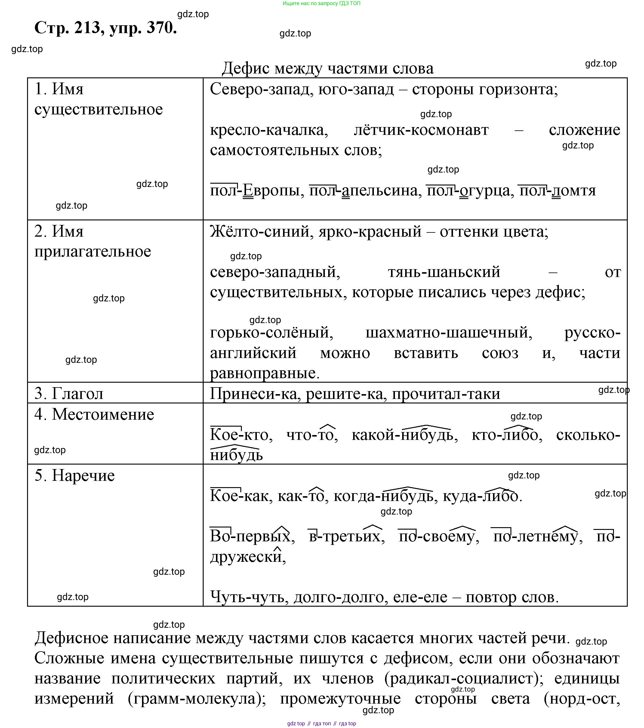 Русский язык, 7 класс Учебник, авторы: Баранов Михаил Трофимович, Ладыженская Таиса Алексеевна, Тростенцова Лидия Александровна, Ладыженская Наталия Вениаминовна, Александрова Ольга Макаровна, Дейкина Алевтина Дмитриевна, Антонова Любовь Геннадиевна, Григорян Лариса Трофимовна, Кулибаба Иван Иванович, издательство Просвещение, Москва, 2023, зелёного цвета, Часть 1, страница 213, номер 370, Решение 1 (2024-2027)