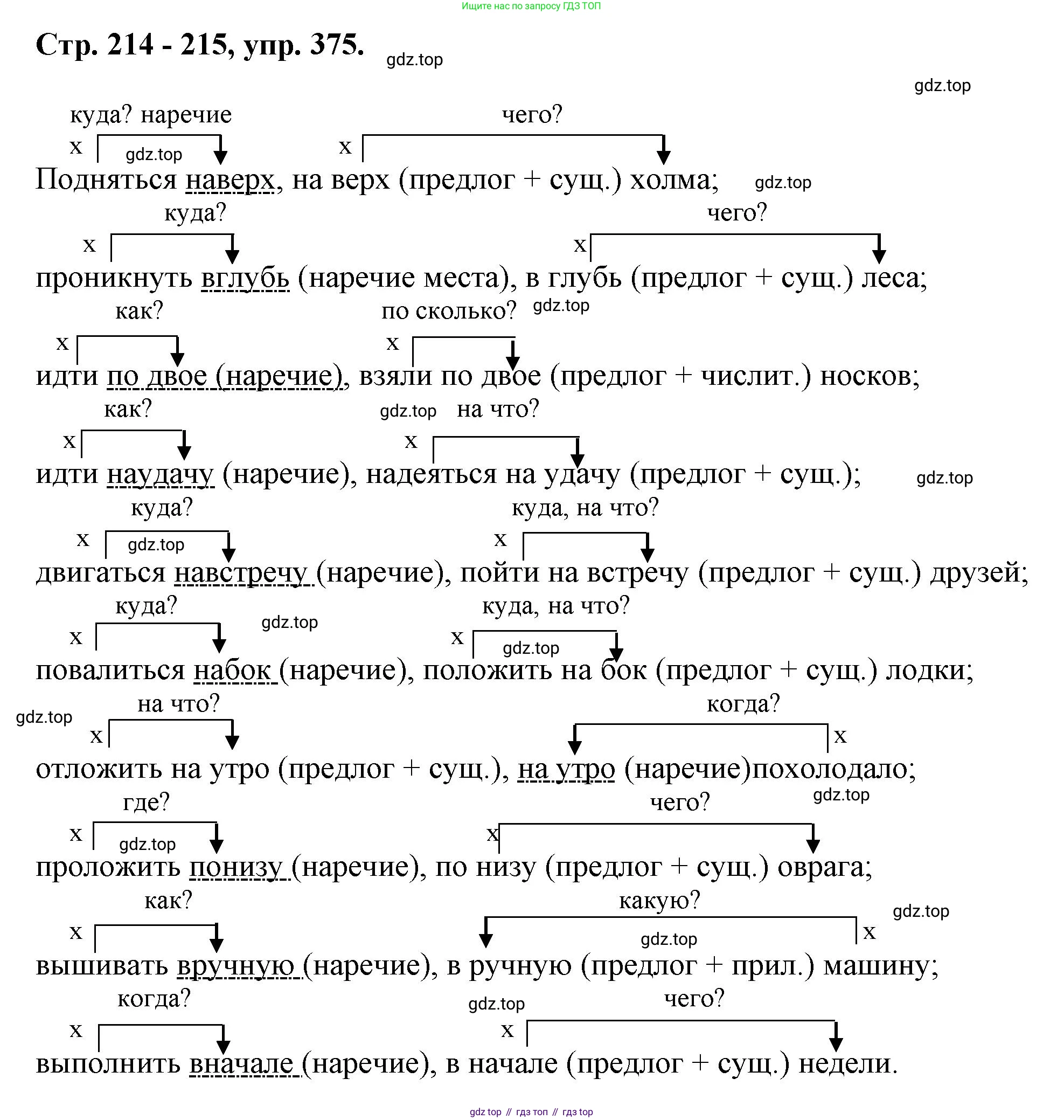 Русский язык, 7 класс Учебник, авторы: Баранов Михаил Трофимович, Ладыженская Таиса Алексеевна, Тростенцова Лидия Александровна, Ладыженская Наталия Вениаминовна, Александрова Ольга Макаровна, Дейкина Алевтина Дмитриевна, Антонова Любовь Геннадиевна, Григорян Лариса Трофимовна, Кулибаба Иван Иванович, издательство Просвещение, Москва, 2023, зелёного цвета, Часть 1, страница 214, номер 375, Решение 1 (2024-2027)