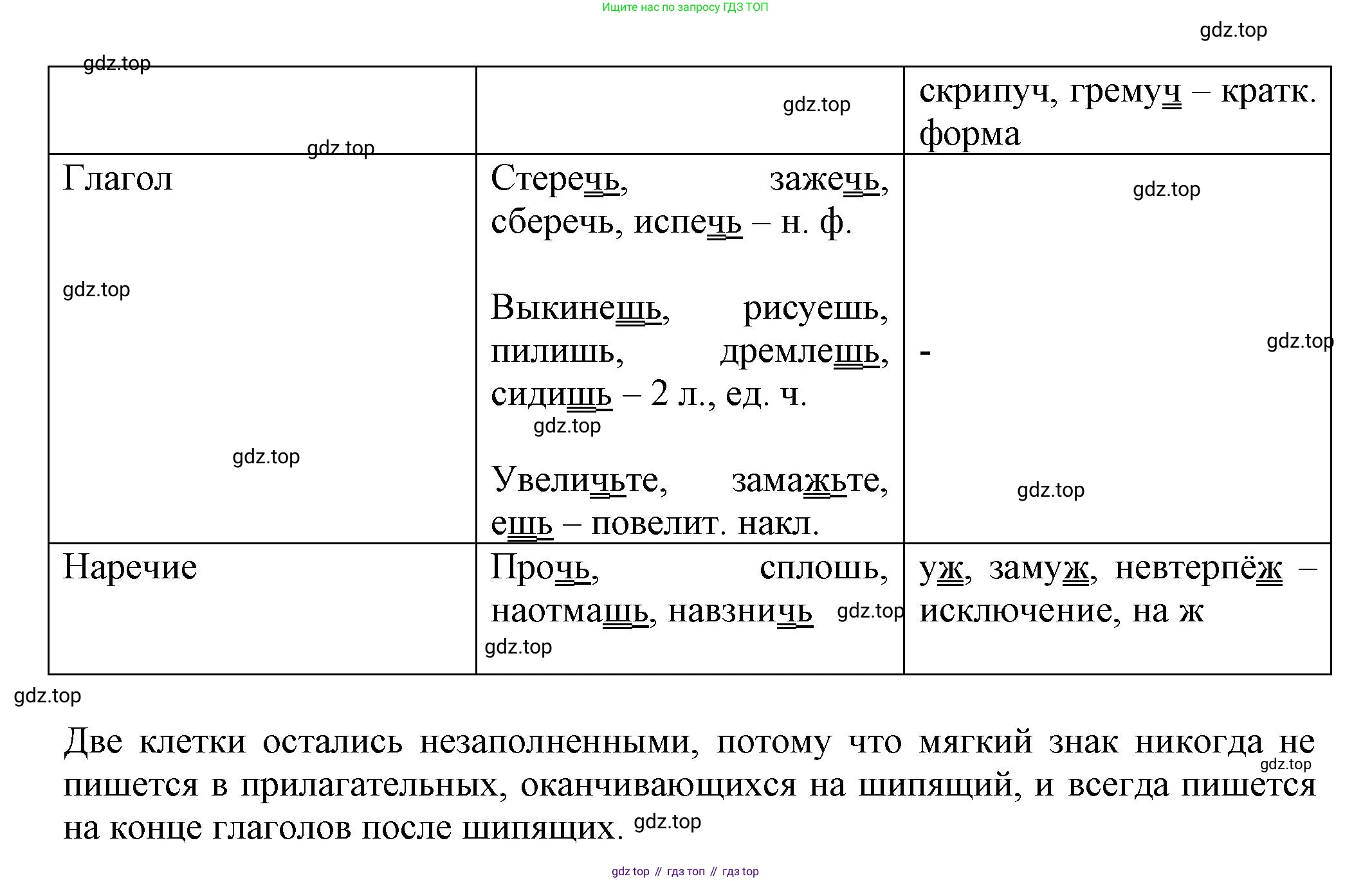 Русский язык, 7 класс Учебник, авторы: Баранов Михаил Трофимович, Ладыженская Таиса Алексеевна, Тростенцова Лидия Александровна, Ладыженская Наталия Вениаминовна, Александрова Ольга Макаровна, Дейкина Алевтина Дмитриевна, Антонова Любовь Геннадиевна, Григорян Лариса Трофимовна, Кулибаба Иван Иванович, издательство Просвещение, Москва, 2023, зелёного цвета, Часть 1, страница 216, номер 381, Решение 1 (2024-2027) (продолжение 2)