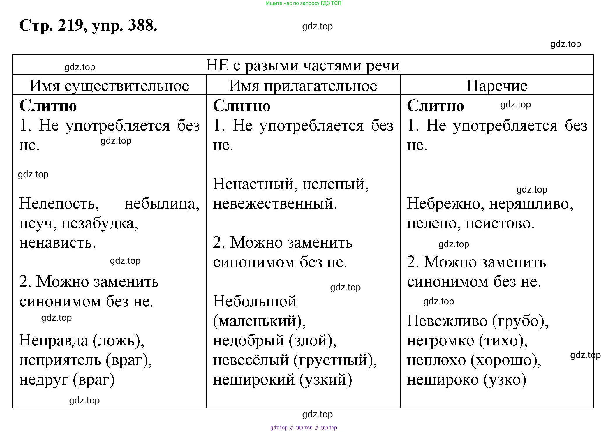 Русский язык, 7 класс Учебник, авторы: Баранов Михаил Трофимович, Ладыженская Таиса Алексеевна, Тростенцова Лидия Александровна, Ладыженская Наталия Вениаминовна, Александрова Ольга Макаровна, Дейкина Алевтина Дмитриевна, Антонова Любовь Геннадиевна, Григорян Лариса Трофимовна, Кулибаба Иван Иванович, издательство Просвещение, Москва, 2023, зелёного цвета, Часть 1, страница 219, номер 388, Решение 1 (2024-2027)