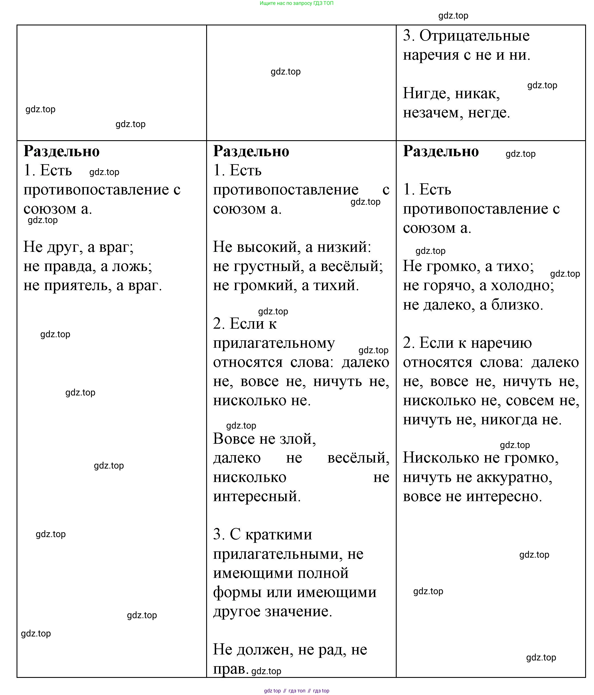 Русский язык, 7 класс Учебник, авторы: Баранов Михаил Трофимович, Ладыженская Таиса Алексеевна, Тростенцова Лидия Александровна, Ладыженская Наталия Вениаминовна, Александрова Ольга Макаровна, Дейкина Алевтина Дмитриевна, Антонова Любовь Геннадиевна, Григорян Лариса Трофимовна, Кулибаба Иван Иванович, издательство Просвещение, Москва, 2023, зелёного цвета, Часть 1, страница 219, номер 388, Решение 1 (2024-2027) (продолжение 2)