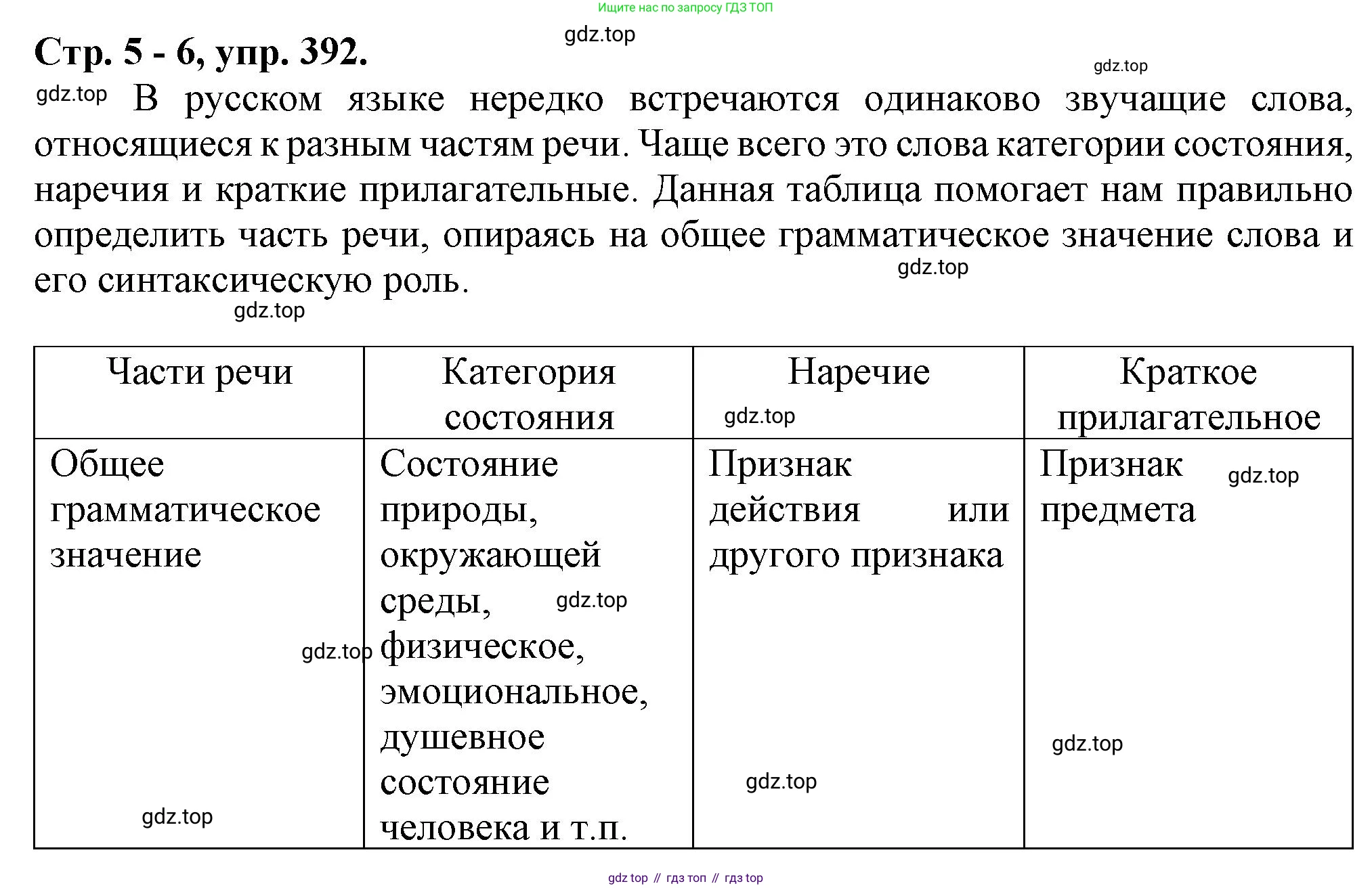 Русский язык, 7 класс Учебник, авторы: Баранов Михаил Трофимович, Ладыженская Таиса Алексеевна, Тростенцова Лидия Александровна, Ладыженская Наталия Вениаминовна, Александрова Ольга Макаровна, Дейкина Алевтина Дмитриевна, Антонова Любовь Геннадиевна, Григорян Лариса Трофимовна, Кулибаба Иван Иванович, издательство Просвещение, Москва, 2023, зелёного цвета, Часть 2, страница 5, номер 392, Решение 1 (2024-2027)