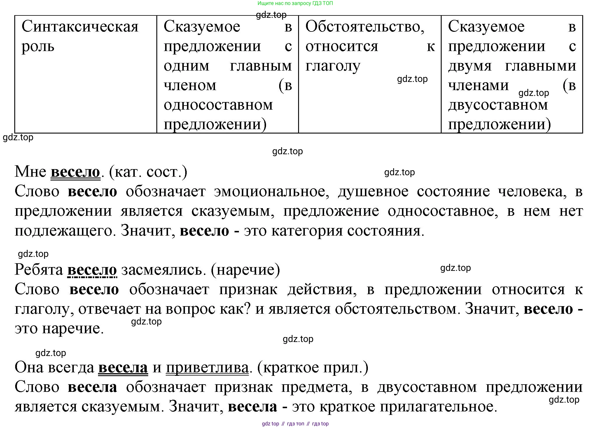 Русский язык, 7 класс Учебник, авторы: Баранов Михаил Трофимович, Ладыженская Таиса Алексеевна, Тростенцова Лидия Александровна, Ладыженская Наталия Вениаминовна, Александрова Ольга Макаровна, Дейкина Алевтина Дмитриевна, Антонова Любовь Геннадиевна, Григорян Лариса Трофимовна, Кулибаба Иван Иванович, издательство Просвещение, Москва, 2023, зелёного цвета, Часть 2, страница 5, номер 392, Решение 1 (2024-2027) (продолжение 2)