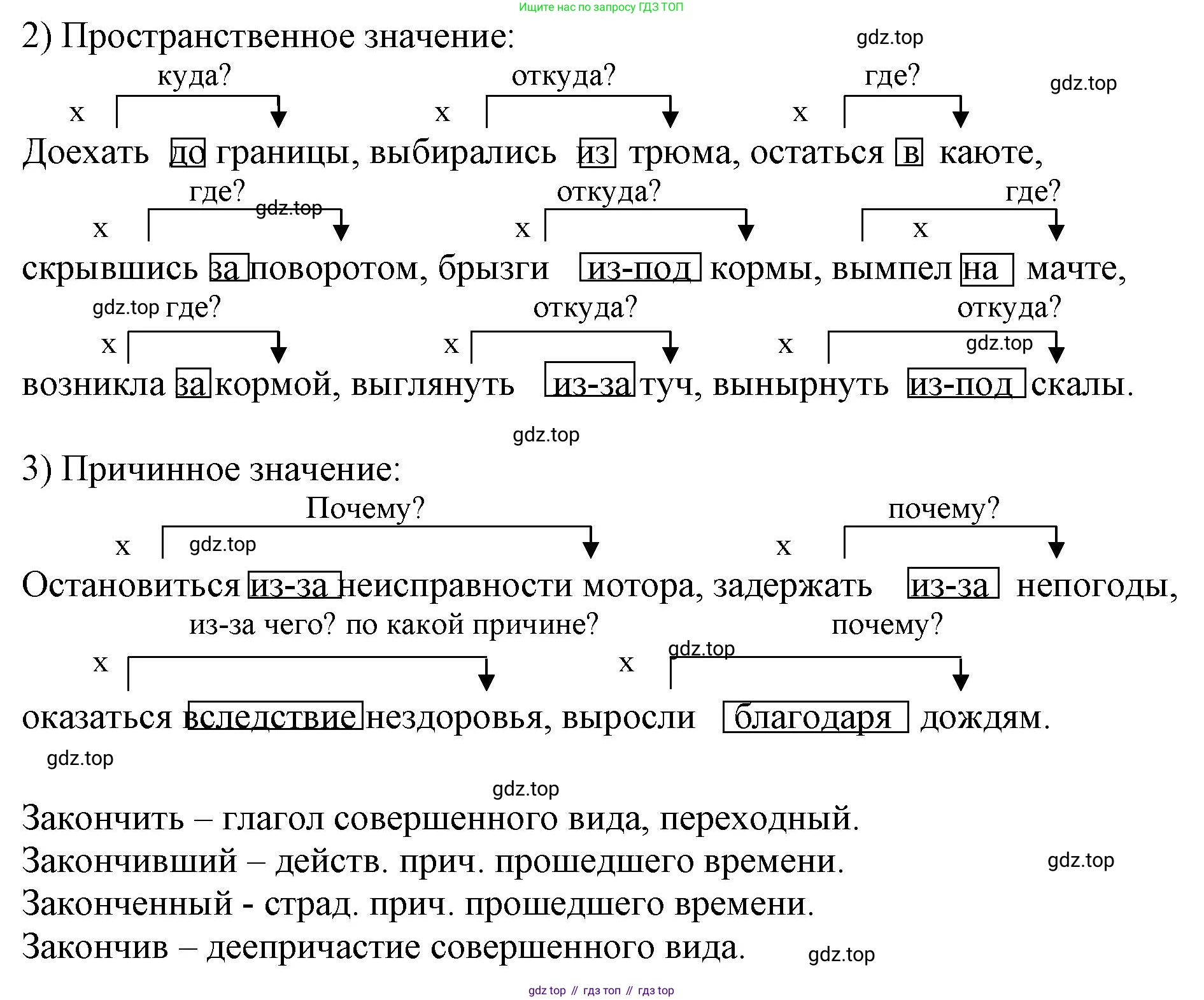 Русский язык, 7 класс Учебник, авторы: Баранов Михаил Трофимович, Ладыженская Таиса Алексеевна, Тростенцова Лидия Александровна, Ладыженская Наталия Вениаминовна, Александрова Ольга Макаровна, Дейкина Алевтина Дмитриевна, Антонова Любовь Геннадиевна, Григорян Лариса Трофимовна, Кулибаба Иван Иванович, издательство Просвещение, Москва, 2023, зелёного цвета, Часть 2, страница 21, номер 409, Решение 1 (2024-2027) (продолжение 2)