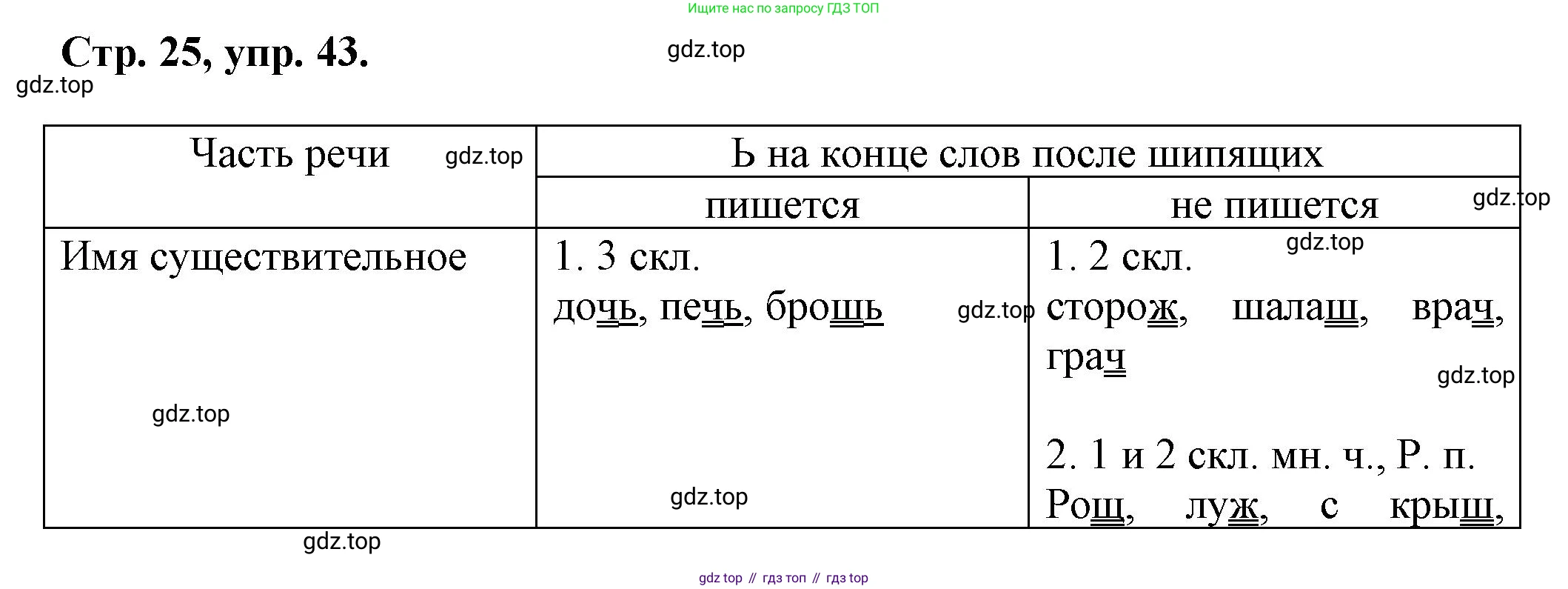 Русский язык, 7 класс Учебник, авторы: Баранов Михаил Трофимович, Ладыженская Таиса Алексеевна, Тростенцова Лидия Александровна, Ладыженская Наталия Вениаминовна, Александрова Ольга Макаровна, Дейкина Алевтина Дмитриевна, Антонова Любовь Геннадиевна, Григорян Лариса Трофимовна, Кулибаба Иван Иванович, издательство Просвещение, Москва, 2023, зелёного цвета, Часть 1, страница 25, номер 43, Решение 1 (2024-2027)