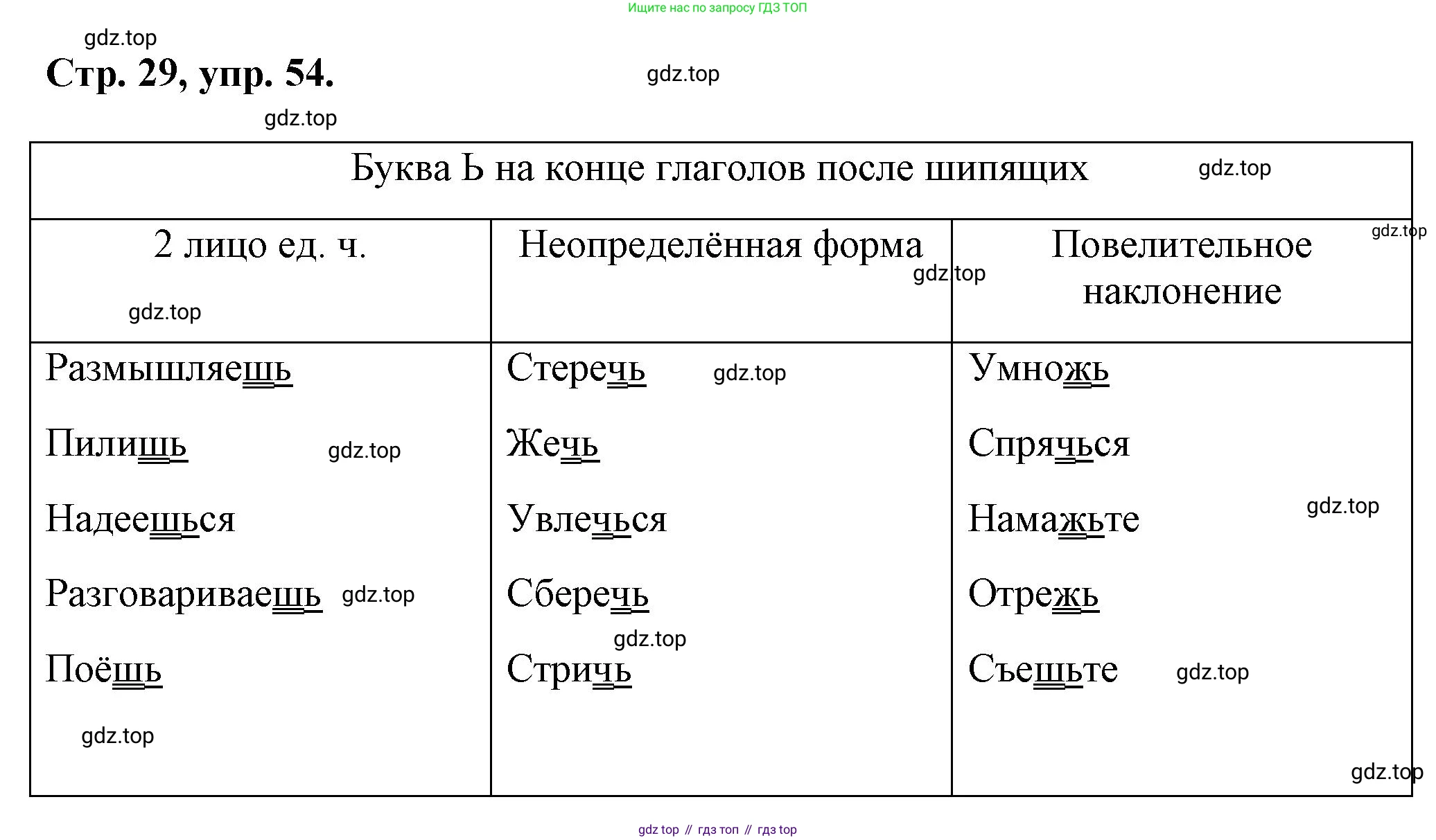 Русский язык, 7 класс Учебник, авторы: Баранов Михаил Трофимович, Ладыженская Таиса Алексеевна, Тростенцова Лидия Александровна, Ладыженская Наталия Вениаминовна, Александрова Ольга Макаровна, Дейкина Алевтина Дмитриевна, Антонова Любовь Геннадиевна, Григорян Лариса Трофимовна, Кулибаба Иван Иванович, издательство Просвещение, Москва, 2023, зелёного цвета, Часть 1, страница 29, номер 54, Решение 1 (2024-2027)