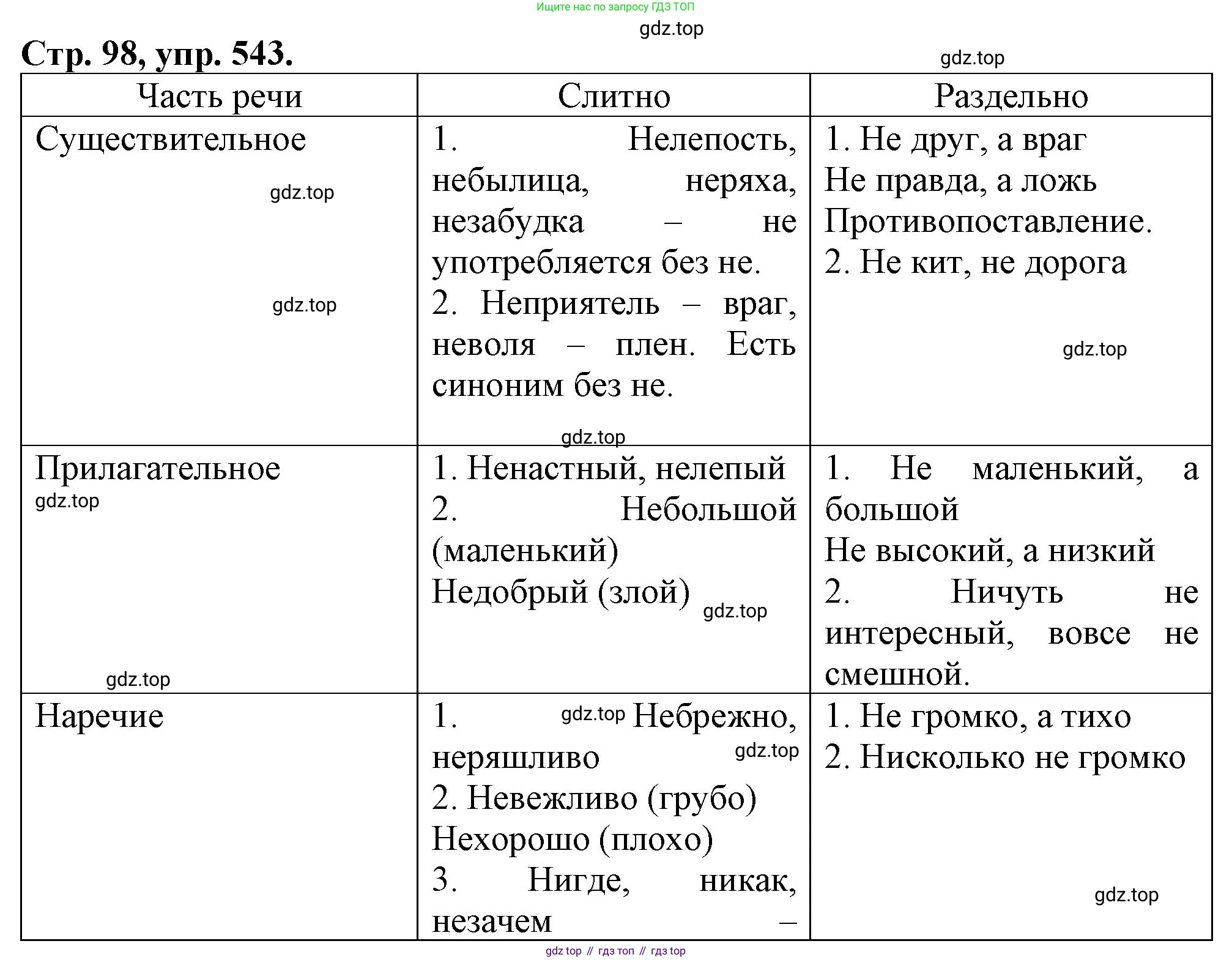 Русский язык, 7 класс Учебник, авторы: Баранов Михаил Трофимович, Ладыженская Таиса Алексеевна, Тростенцова Лидия Александровна, Ладыженская Наталия Вениаминовна, Александрова Ольга Макаровна, Дейкина Алевтина Дмитриевна, Антонова Любовь Геннадиевна, Григорян Лариса Трофимовна, Кулибаба Иван Иванович, издательство Просвещение, Москва, 2023, зелёного цвета, Часть 2, страница 98, номер 543, Решение 1 (2024-2027)